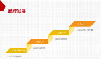 优可达集团(YUKIDA)荣获中国集成灶行业十大品牌 卓越品牌运营管理的典范