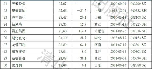 2021中国化工行业上市公司品牌价值榜 头部轮动与品牌运营管理的深度解析