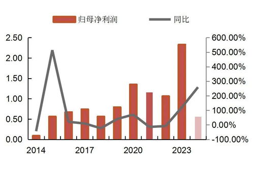 中宠股份深度剖析 国内多元化宠粮品牌运营头部玩家，内修外练深挖市场新潜力