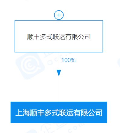 物流巨头加速布局，多式联运与航空货运成竞争新高地