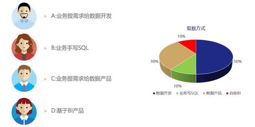 数据产品 为什么企业数据化运营离不开自助BI产品——品牌运营管理的核心驱动力