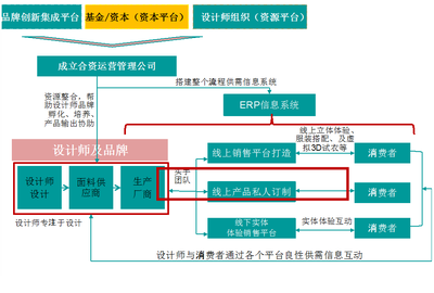 从4大典型案例看设计师品牌集合店孵化及运营之道