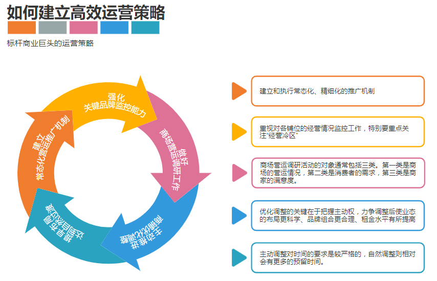 图解高效运营策略 品牌运营管理的实战指南