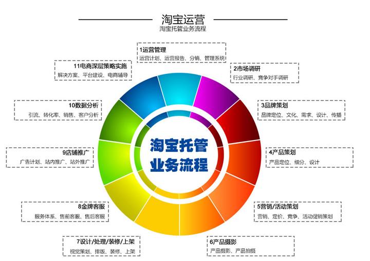 隐私云盘选购指南 如何选择靠谱的隐私云盘品牌？